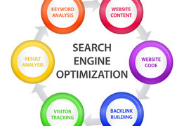 注册邓白氏编码的作用